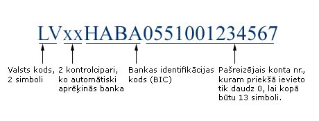 iban swedbank lv|konts swedbank.